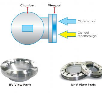 Viewport - Finestre di controllo e Otturatori per sistemi in Alto Vuoto (HV) e Ultra Alto Vuoto (UHV)