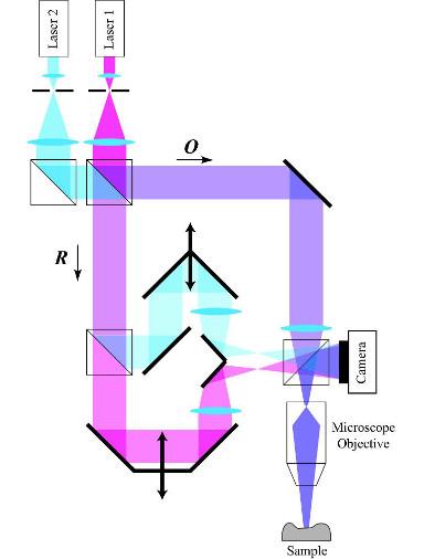Dual wavelengths configuration