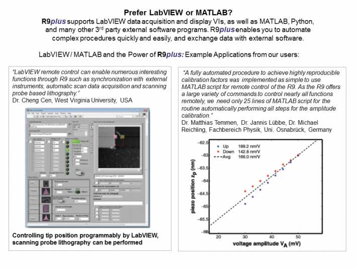 Labview and Matlab compatibility
