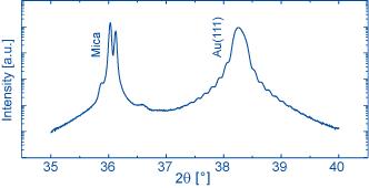 Esempio di una analisi θ-2θ a raggi X su una pellicola d&#039;oro spessa 70nm