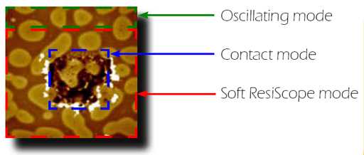Soft ResiScope Module - Misure quantitative reali di resistenza/corrente con modalità a contatto intermittente su materiali morbidi