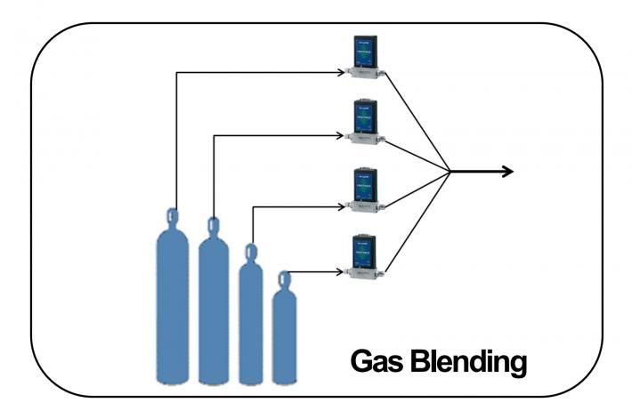 Gas Blending